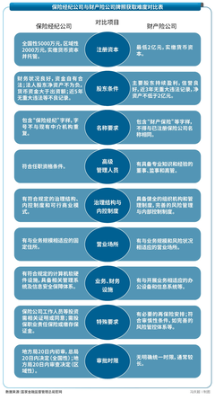 半年逆势大翻身 比亚迪保险经纪业务的“新能源+生态”模式是否独一无二？