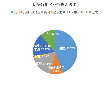 全球监管收紧绳索 怡安与韦莱韬悦合并失败背后，反垄断是唯一真相吗？