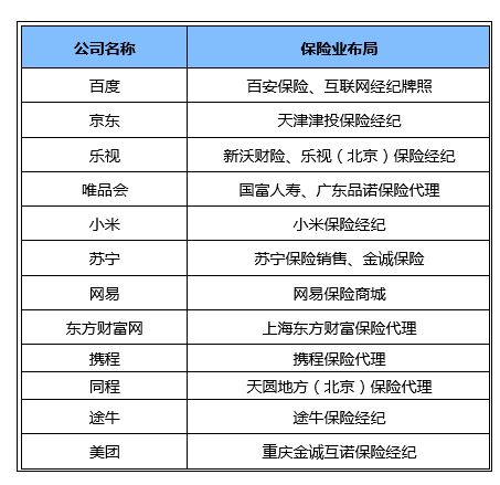 BAT齐聚保险经纪领域 首张牌照落地背后的战略布局与行业变革