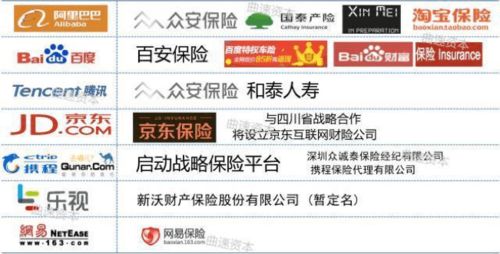 互联网保险的A面与B面 保险经纪业务的双重面孔