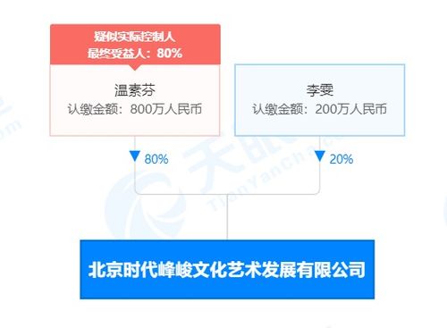 时代峰峻关联公司业务调整 聚焦演艺主业，剥离保险经纪