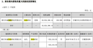 同花顺开卖保险了 4.4亿个人用户的庞然大物，保险公司怕了没？